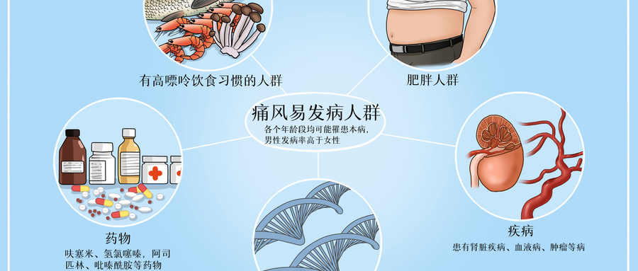 攝圖網(wǎng)_401929738_wx_痛風(fēng)易發(fā)病人群醫(yī)療插畫（非企業(yè)商用）.jpg